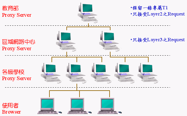 LayeredProxyServer.gif (18752 bytes)